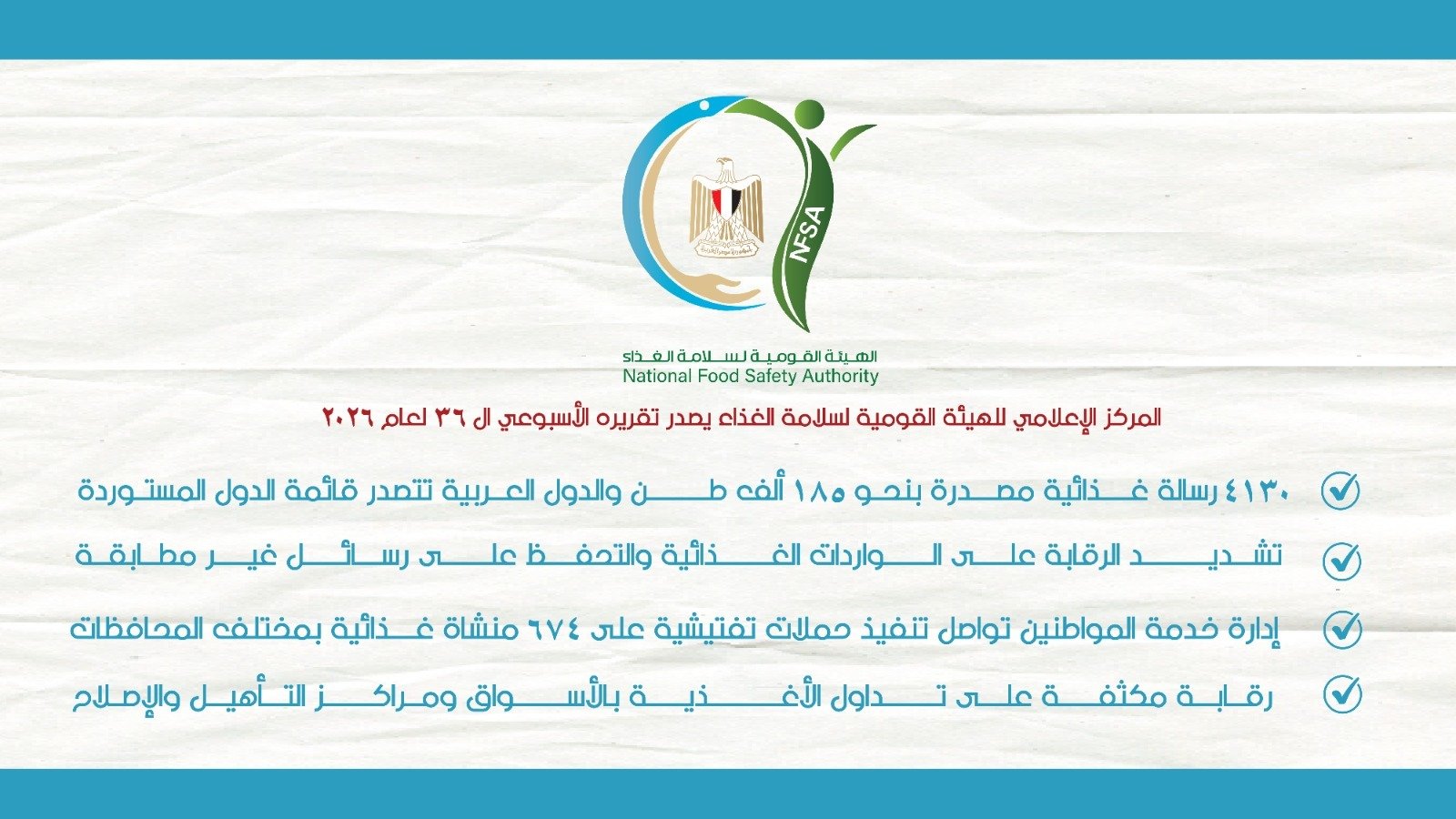 سلامة الغذاء تصدر تقريرها الأسبوعي الـ36.. 4130 رسالة غذائية مصدرة بإجمالي 185 ألف طن
